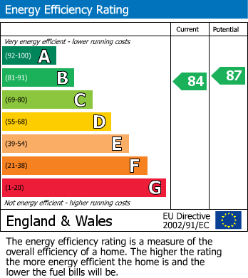 EPC Graph for 11 Woodlands Drive, Beaconsfield, HP9