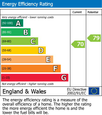 EPC Graph for Bealings End, Beaconsfield, HP9