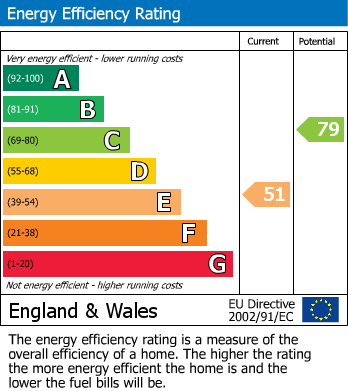 EPC Graph for Holtspur Top Lane, Beaconsfield, HP9