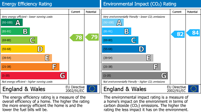 EPC Graph for Post Office Lane, Callingham Court Post Office Lane, HP9