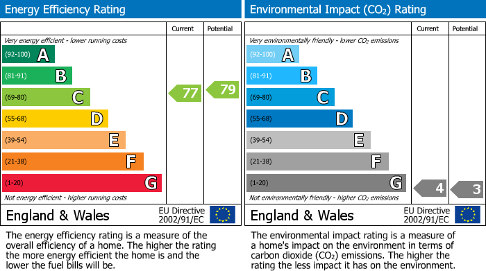 EPC Graph for St. Josephs Mews, Beaconsfield, HP9