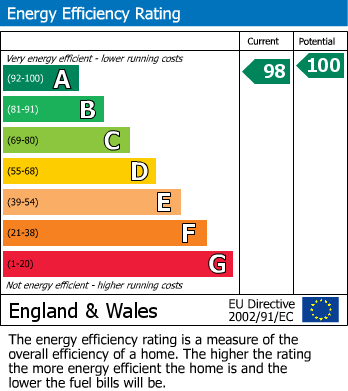 EPC Graph for Charsley Road, Wilton Park, HP9