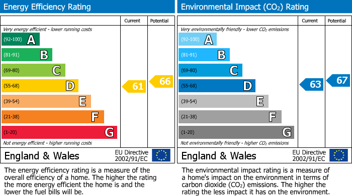 EPC Graph for Deanway, Chalfont St. Giles, HP8