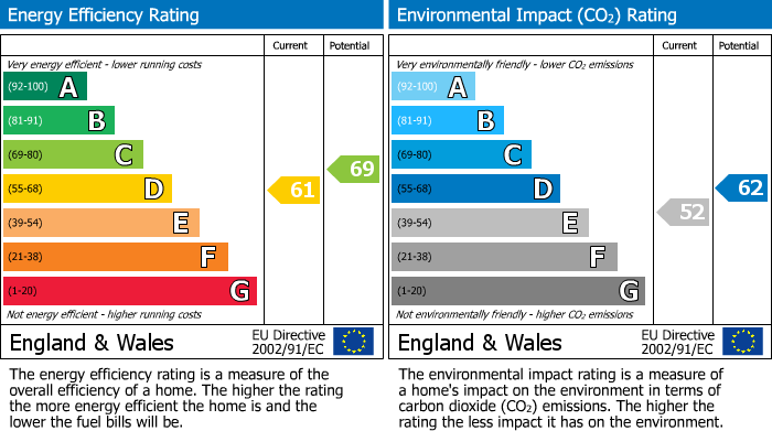 EPC Graph for Cherry Drive, Forty Green, HP9