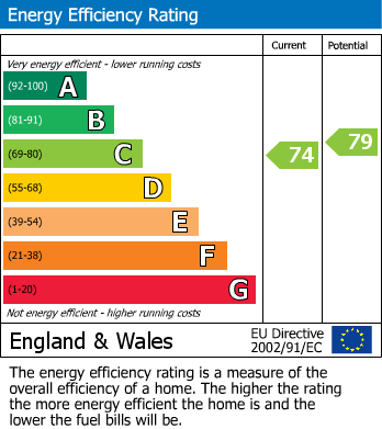 EPC Graph for Woodside Road, Beaconsfield, HP9