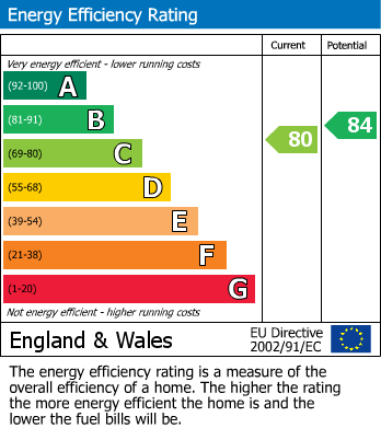 EPC Graph for Beech Lane, Jordans, HP9