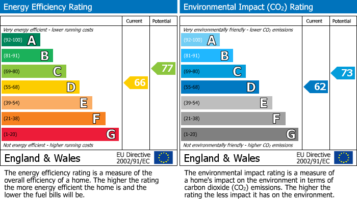 EPC Graph for Chiltern Hills Road, Beaconsfield, HP9