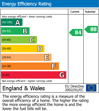 EPC Graph for 11A Woodlands Drive, Beaconsfield, HP9