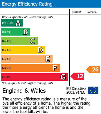 EPC Graph for Hampden Hill, Beaconsfield, HP9