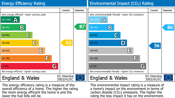 EPC Graph for Baring Road, Beaconsfield, HP9