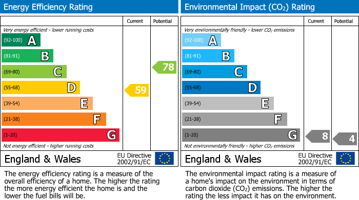 EPC Graph for Baring Road, Beaconsfield, HP9